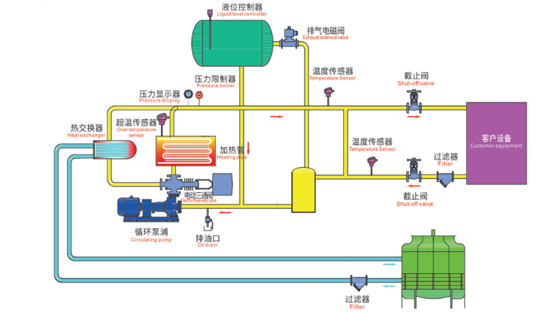 導熱油爐工作原理圖，一張圖看懂工作原理